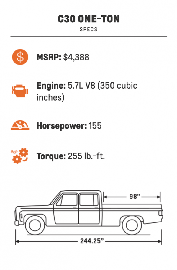 100 YEARS OF CHEVY TRUCKS | Part 1 - Street Trucks