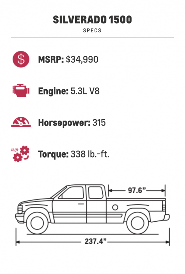 100 Years Of Chevy Trucks Part 2 