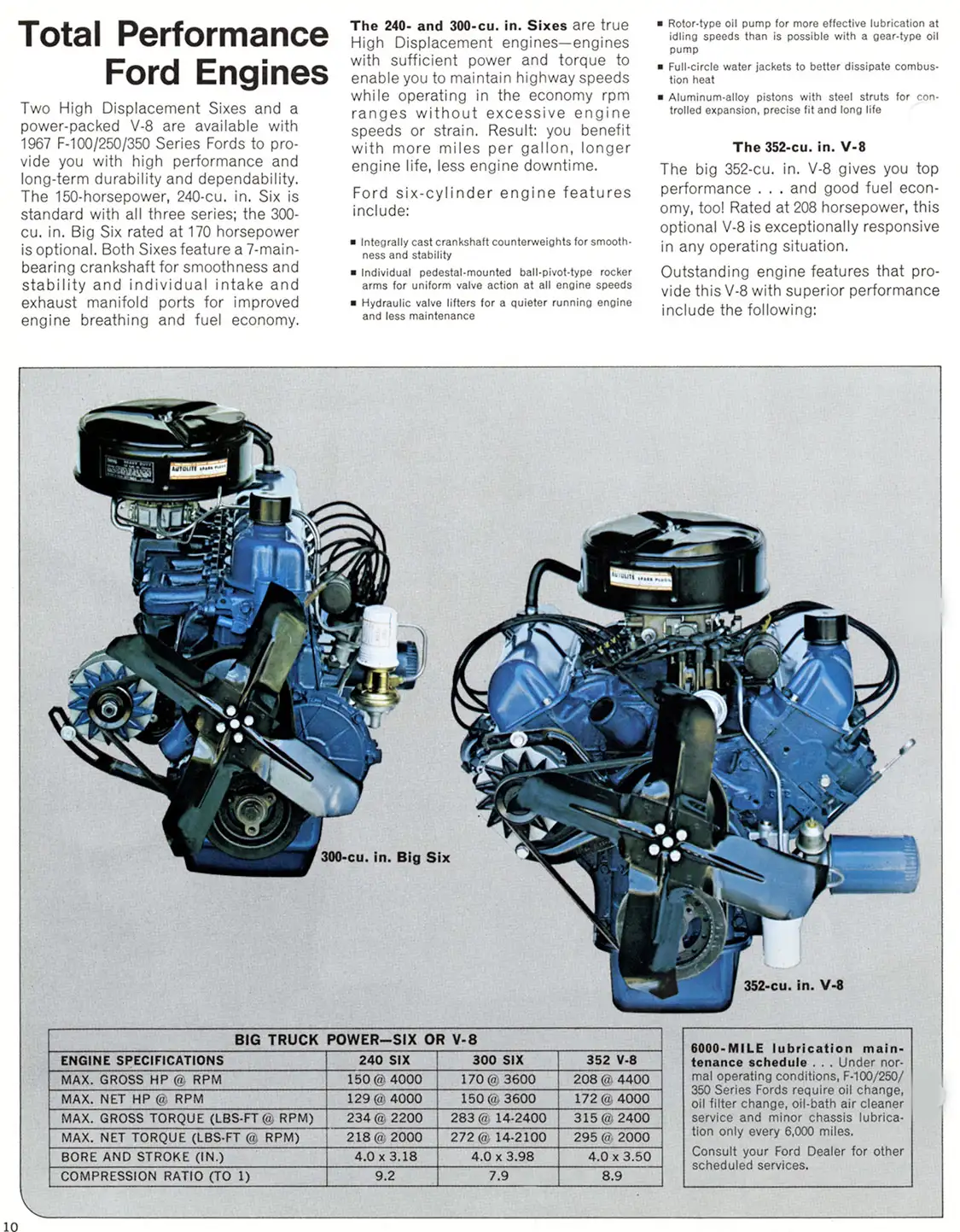 Ford Engines